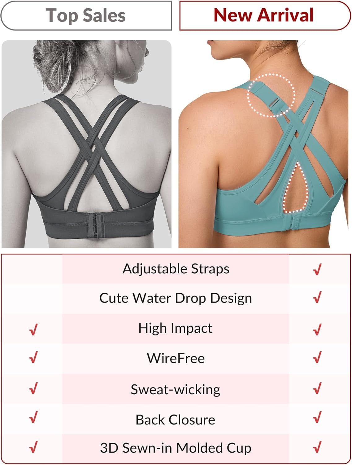 Sports Bra High Impact Adjustable Criss Cross Back, Full Support for Large Bust No Bounce